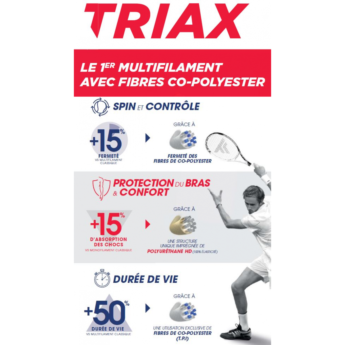 Теннисные струны TRIAX NATURAL